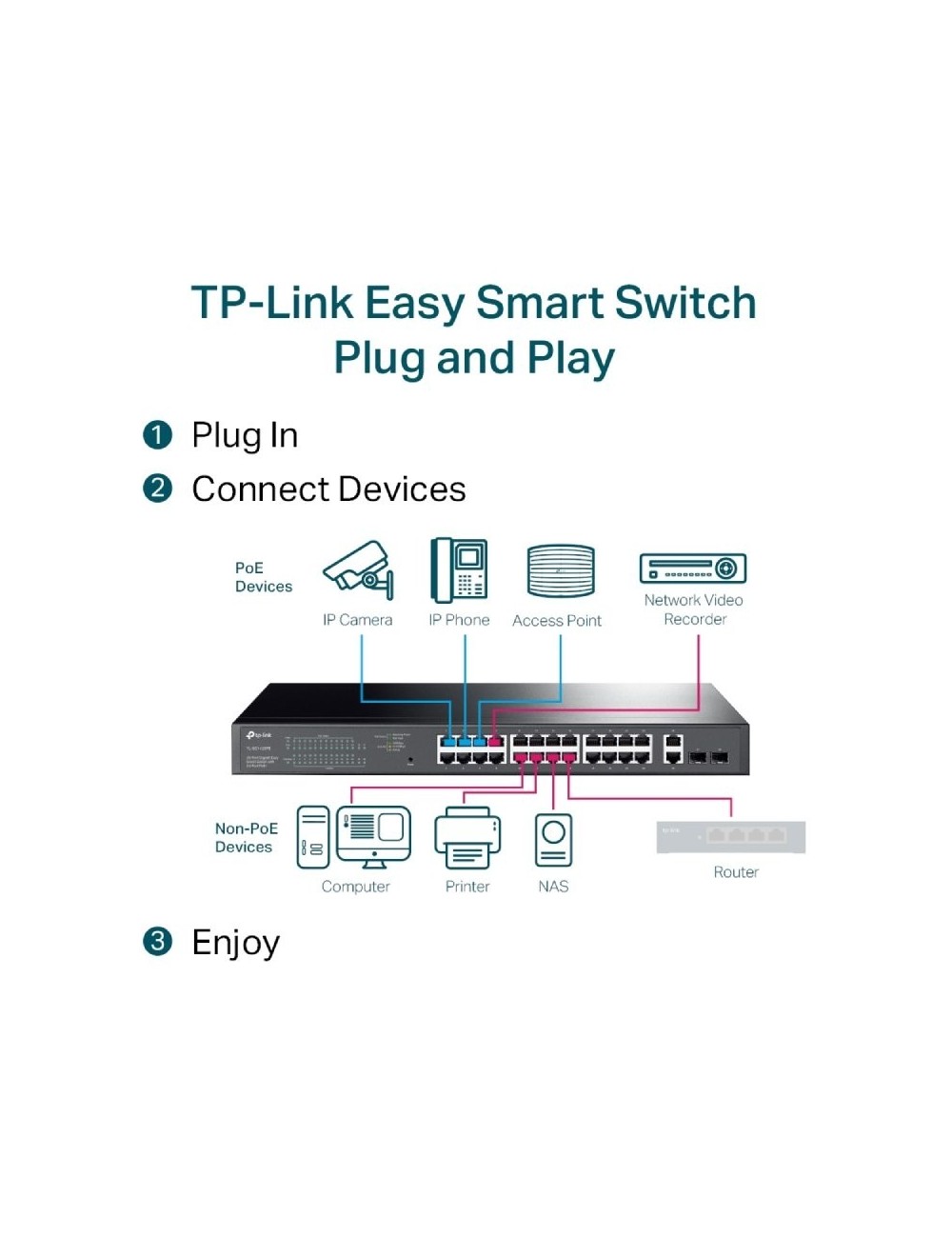 Switch Gestionable TP-Link Gigabit TL-SG1428PE 28 Puertos/ RJ-45 10/100/1000 PoE+/ SFP